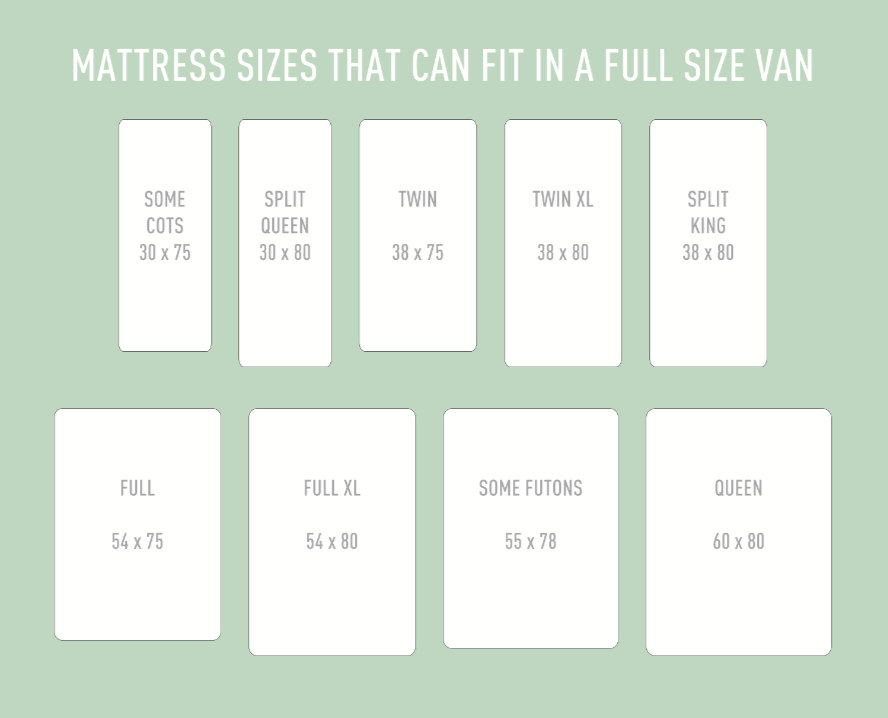 What Size Bed Do I Actually Need? - Cheap RV Living