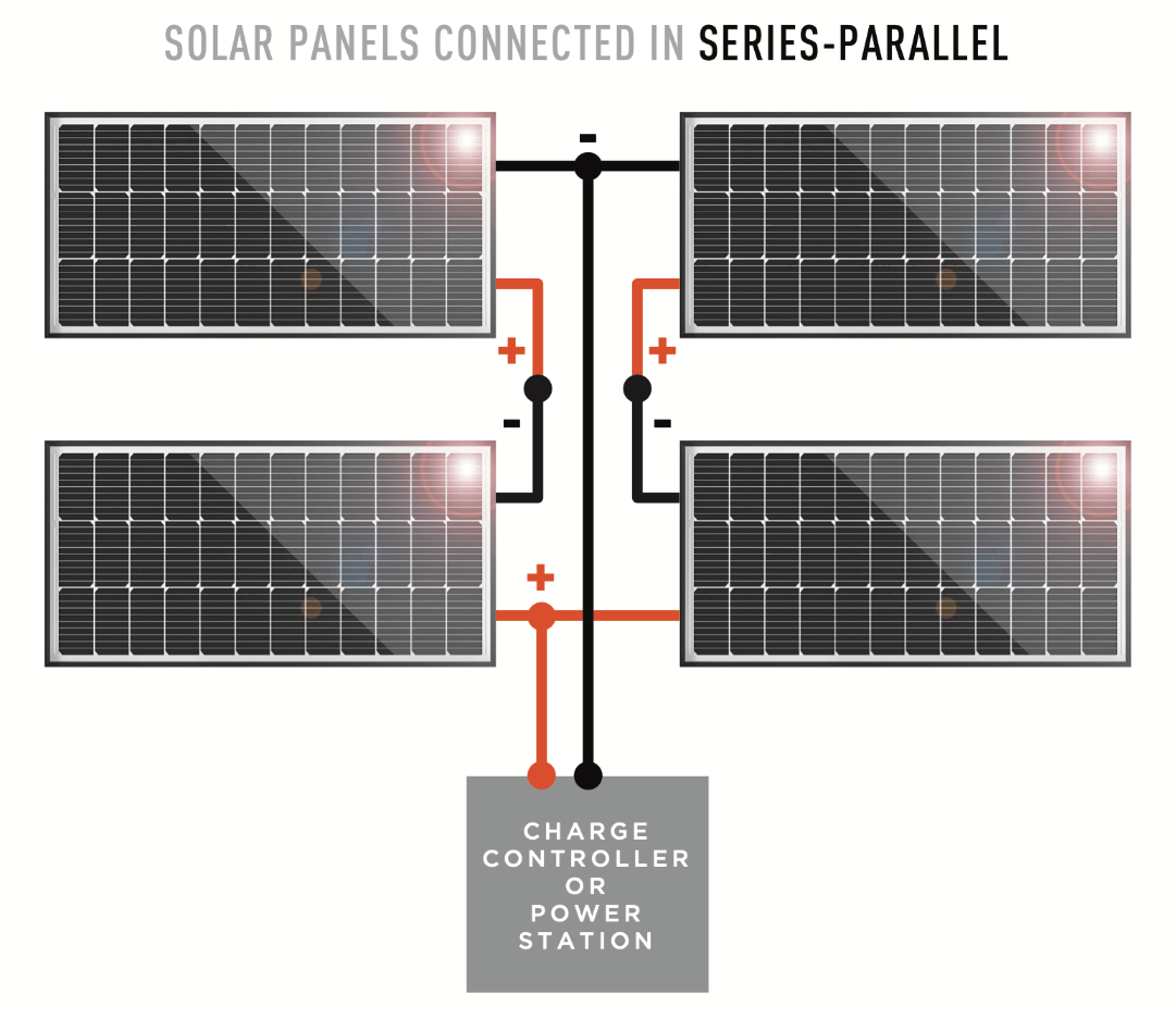 Wiring Multiple Solar Panels in Series Or Parallel, and Why You’d Want ...